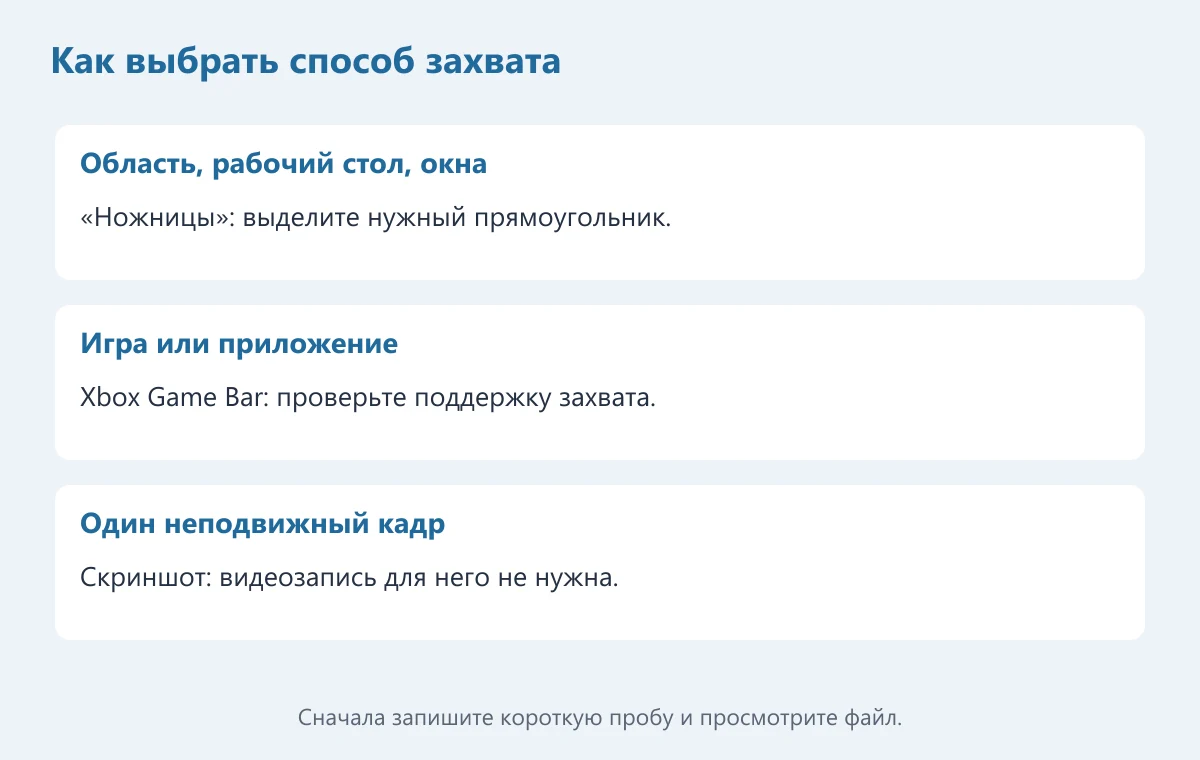 Выбор средства записи: Ножницы для области экрана, Game Bar для поддерживаемого приложения, скриншот для одного кадра