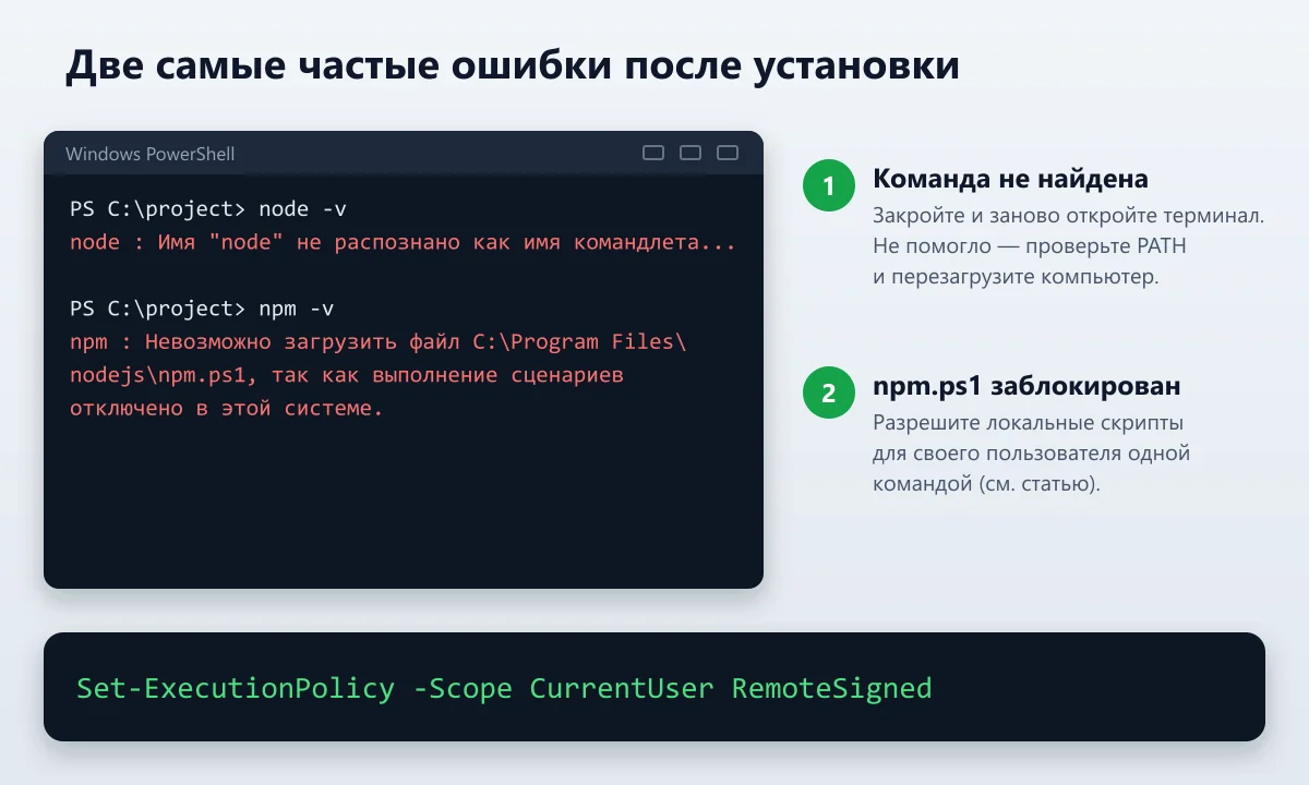 ошибки после установки Node.js: команда не найдена и npm.ps1 заблокирован