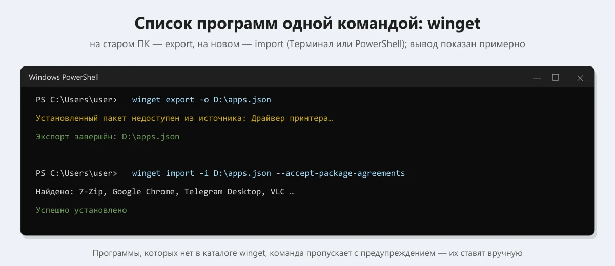 схема окна PowerShell с командами winget export и winget import