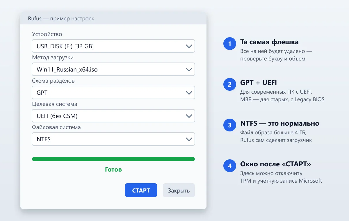 настройки Rufus для загрузочной флешки Windows 11: GPT, UEFI, NTFS