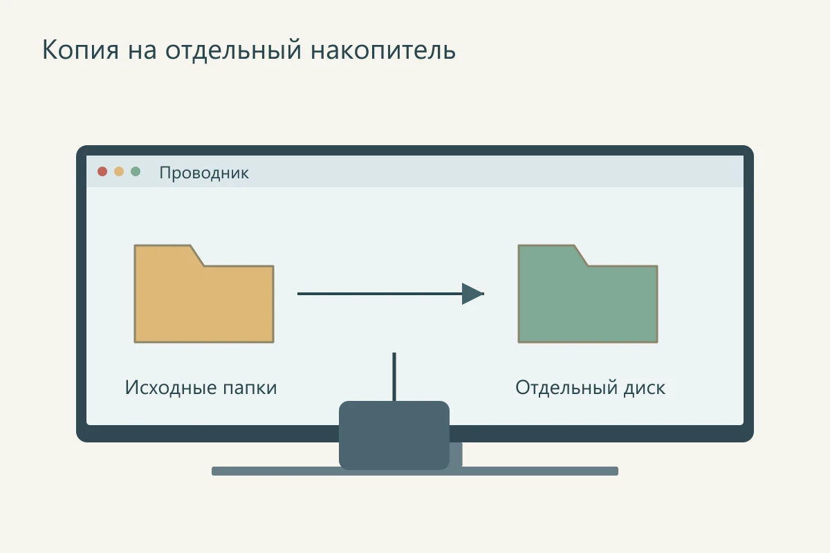 Копирование папок с компьютера на отдельный внешний накопитель