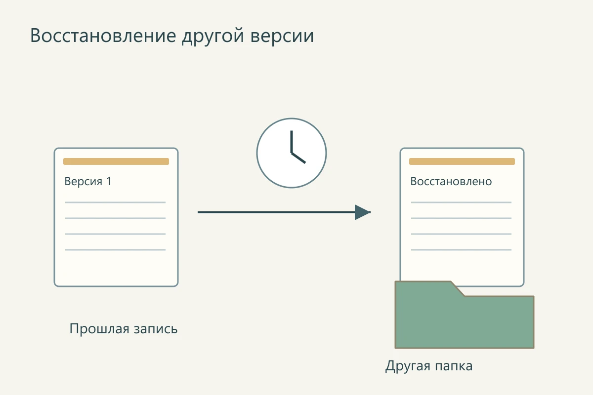 Восстановление предыдущей версии документа в отдельную папку
