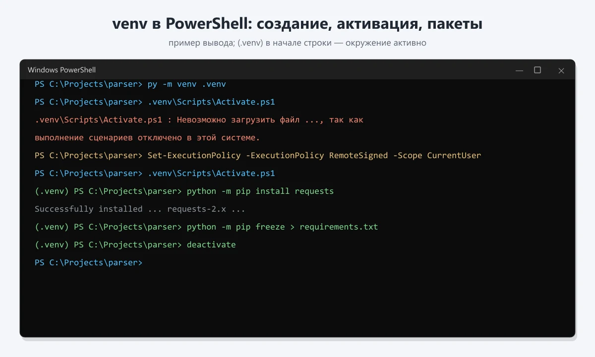 создание и активация venv в PowerShell, ошибка политики выполнения и её исправление